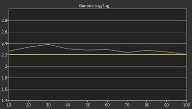 LG EC9300 OLED Pre Gamma Curve Picture