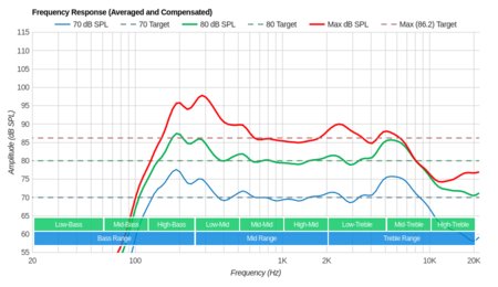 TCL 4 Series 2019 Frequency Response