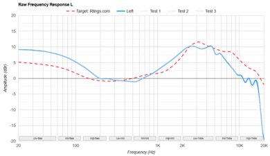 THIEAUDIO Monarch MKIII Raw FR L