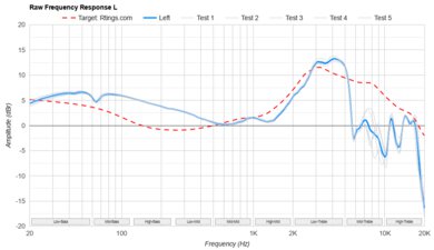 Drop + Grell OAE1 Raw FR L