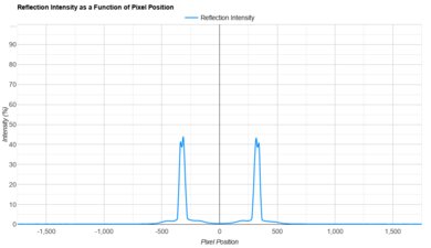 Sony BRAVIA 8 OLED Direct Reflections Graph