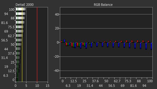 ViewSonic Elite XG270 Pre Calibration Picture
