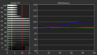 TCL NXTVISION HDR Pre White Balance Picture