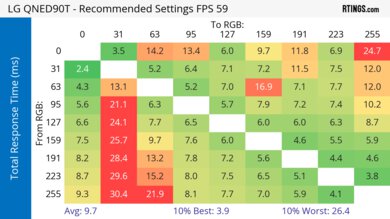 LG QNED90T Response Time Heatmap 60Hz