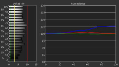 Hisense U7N HDR Pre White Balance Picture