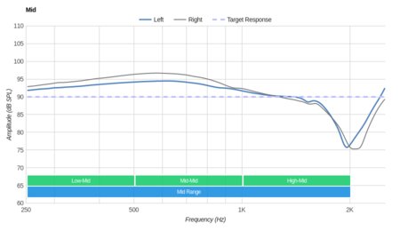 Sennheiser PXC 450 Mid