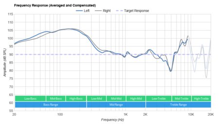 Xbox Wireless Headset Frequency Response