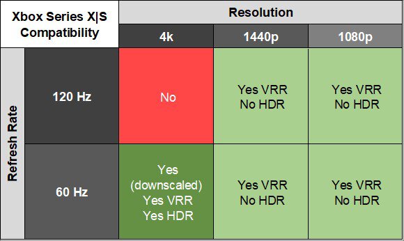 ASUS ROG Swift OLED PG27AQDM XSX Compatibility Table