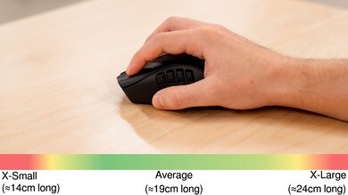 Razer Naga Pro Claw Grip Hand Recommendation