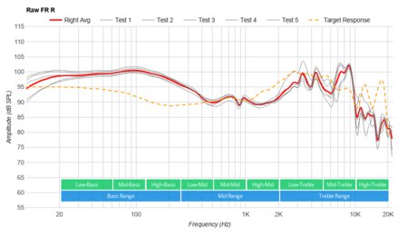 Corsair HS60 PRO SURROUND Raw FR R