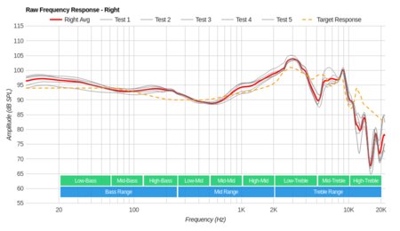 Bose SoundTrue Around-Ear II Raw FR R