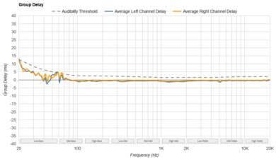 Apple AirPods Max Group Delay