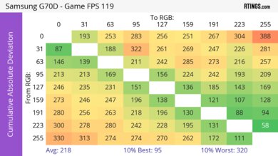 Samsung Q70D CAD Heatmap 120Hz