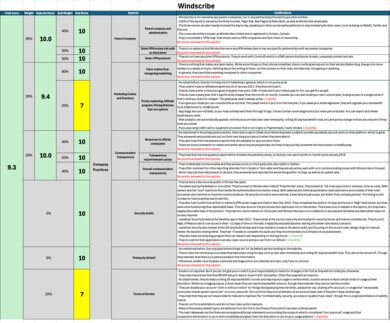 Windscribe Investigation Notes
