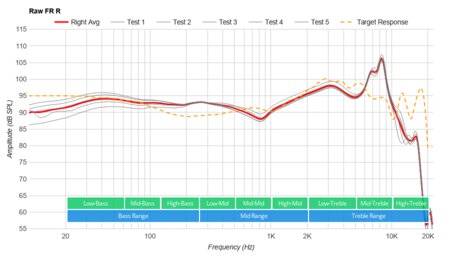 Ultimate Ears FITS Truly Wireless Raw FR R
