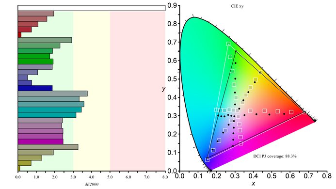 LG 48 CX OLED Color Gamut DCI-P3 Picture