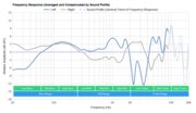SteelSeries Arctis 9 Wireless Peaks/Dips Graph