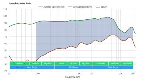 Razer Kraken Pro V2 SpNR