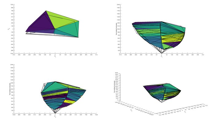 Samsung Odyssey G9 C49G95T Adobe RGB Color Volume ITP Picture