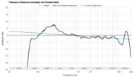 Frequency Response Graph