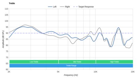 Sennheiser RS 175 RF Wireless Treble
