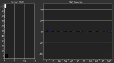 XGIMI MoGo 3 Pro Post White Balance Picture