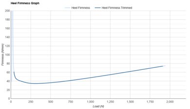 Kiprun KD900X LD+ Heel Firmness Graph