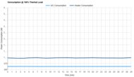 Midea MAW05M1BWT Consumption @ 100% Thermal Load