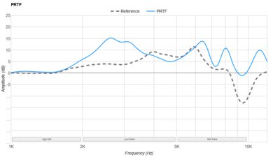 Turtle Beach Stealth 500 PRTF