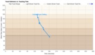 Breville the Eye Q 850 Auto 2 Slice Toasting Speed Graph