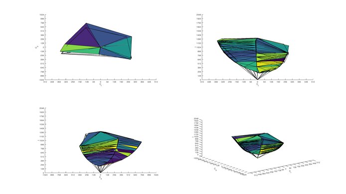 BenQ EX2780Q Adobe RGB Color Volume ITP Picture