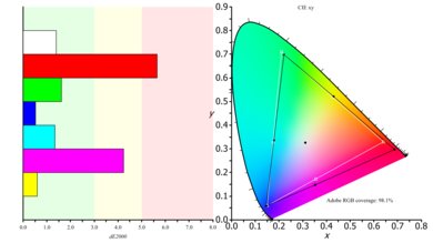 Acer Predator X27 bmiphzx Color Gamut ARGB Picture