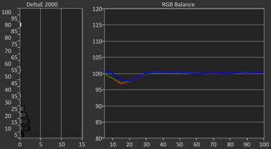 Samsung Q7F 2025 Post White Balance Picture