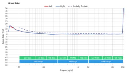Sony WI-C600N Wireless Group Delay