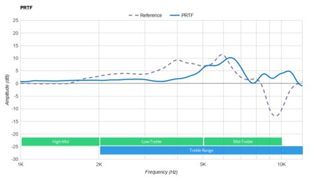 Puro JuniorJams Wireless PRTF