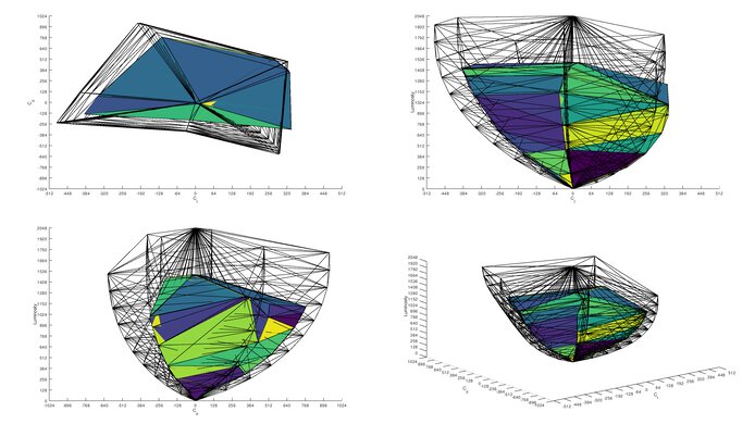 Samsung Odyssey Neo G8 S32BG85 Rec. 2020 Color Volume ITP Picture