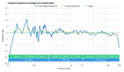 Samsung HW-Q80R Frequency Response Calibrated