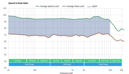 Turtle Beach Recon 50X/Recon 50P SpNR