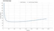 ASICS NOVABLAST 4 Heel Firmness Graph