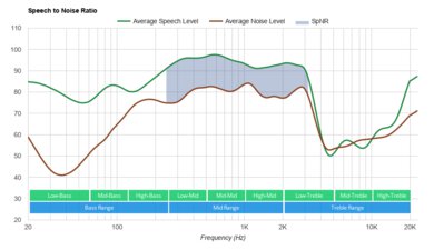 Shure AONIC 50 Wireless SpNR