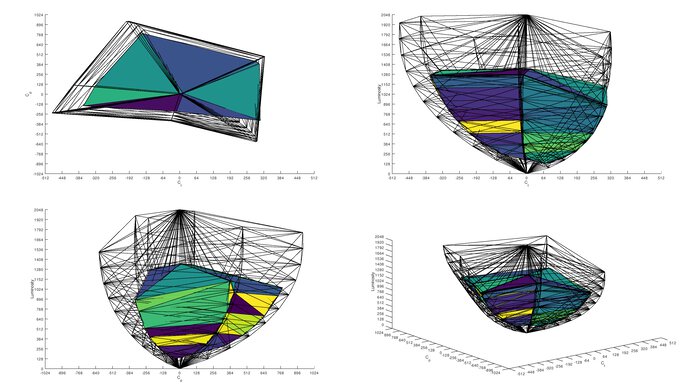 LG 34GP83A-B Rec. 2020 Color Volume ITP Picture