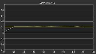 Samsung JS7000 Post Gamma Curve Picture