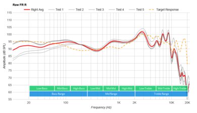 Turtle Beach Recon 500 Raw FR R