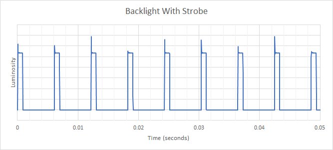 Acer Nitro RG241Y Pbiipx BFI Frequency Picture