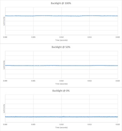 Sony X810C Backlight Picture