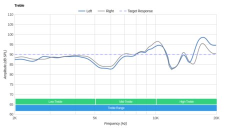 Bose SoundLink On-Ear Wireless Treble