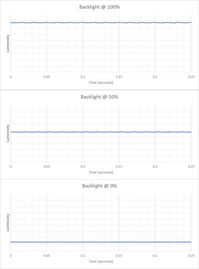 Samsung Odyssey G55C S27CG55 Backlight Picture