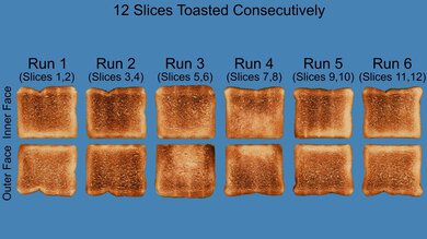 KitchenAid 2-Slice Toaster with manual lift lever Repeated Toasting Photo