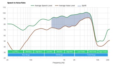 Jabra Elite 3 True Wireless SpNR