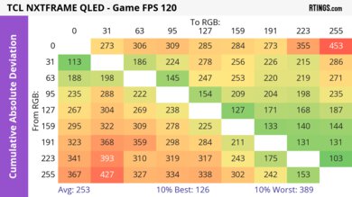 TCL NXTVISION CAD Heatmap 120Hz
